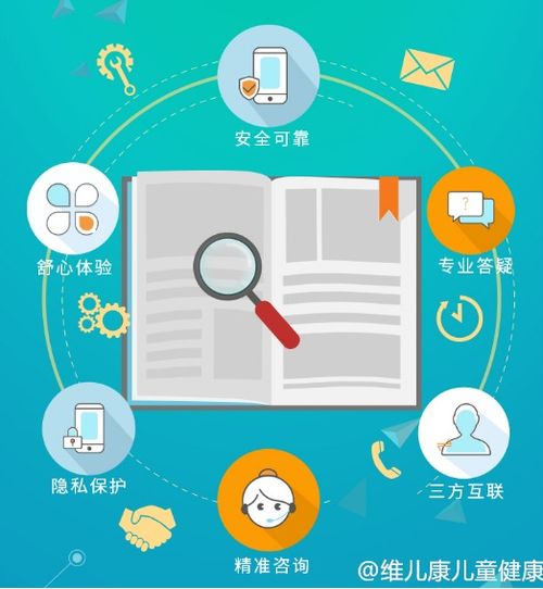 數字浪潮下的健康守護 互聯網技術如何重塑線上問診新生態