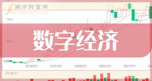 2023年數字經濟公司上市龍頭大全 聚焦工業互聯網與數據服務