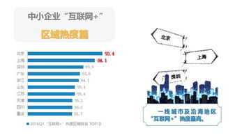 順德網站建設選擇指南 費用、服務及行業(yè)應用解析